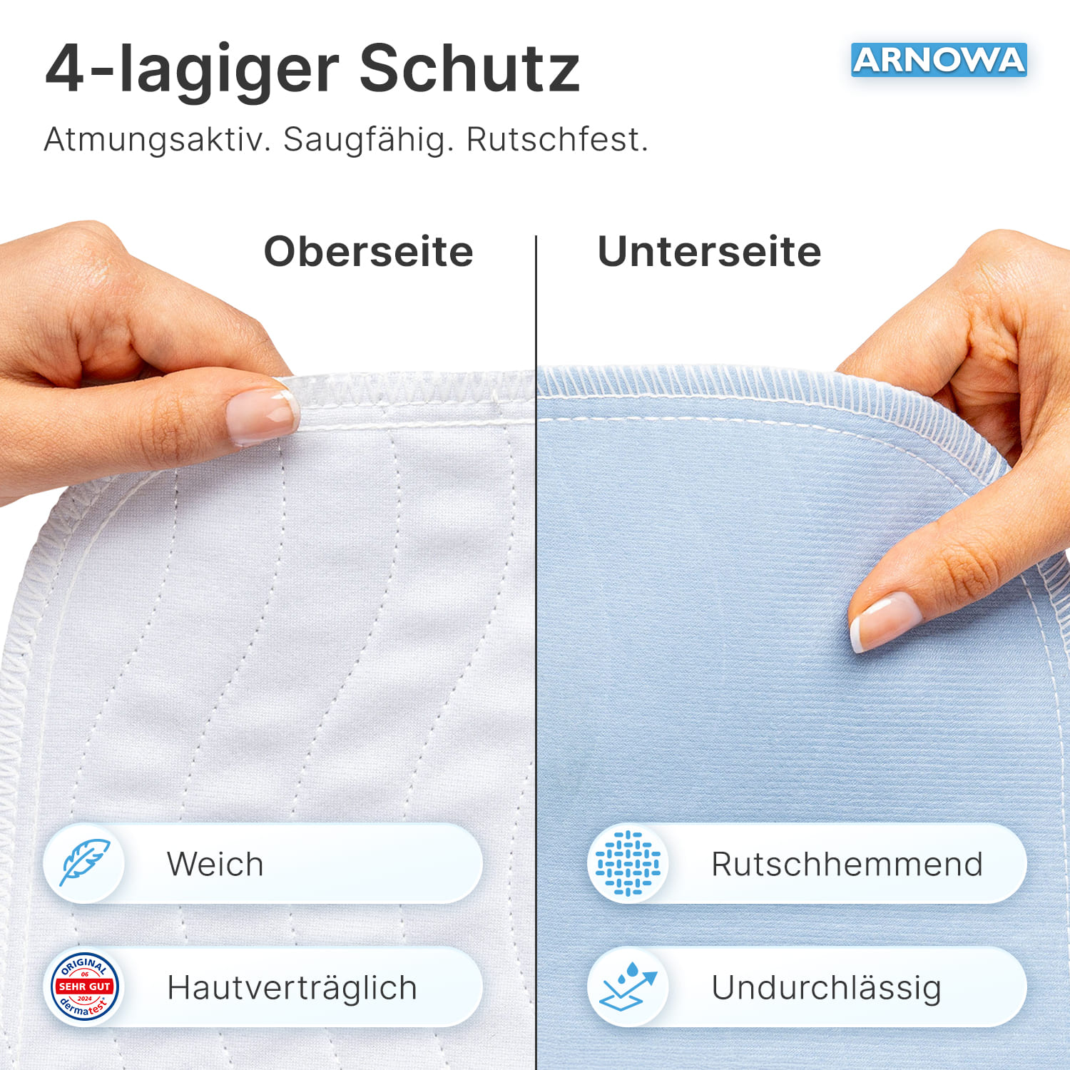 Arnomed Superdry Wash - Waschbare Bettschutzunterlage Standard 90 x 160 cm