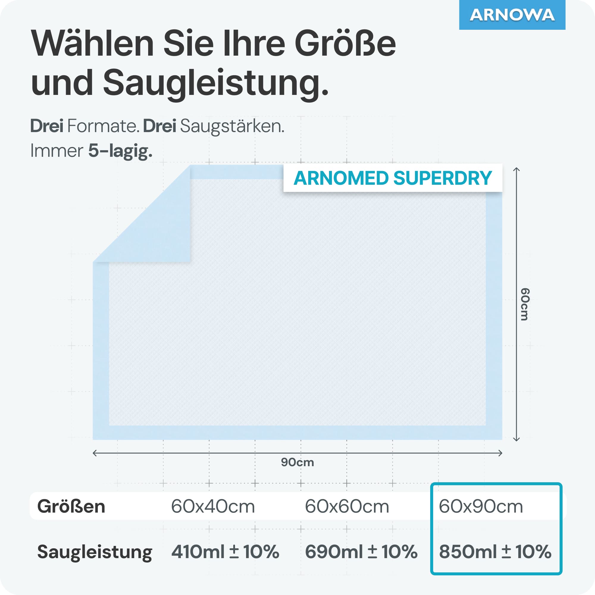 Arnomed Superdry - Krankenunterlage 60 x 90 mit SAP