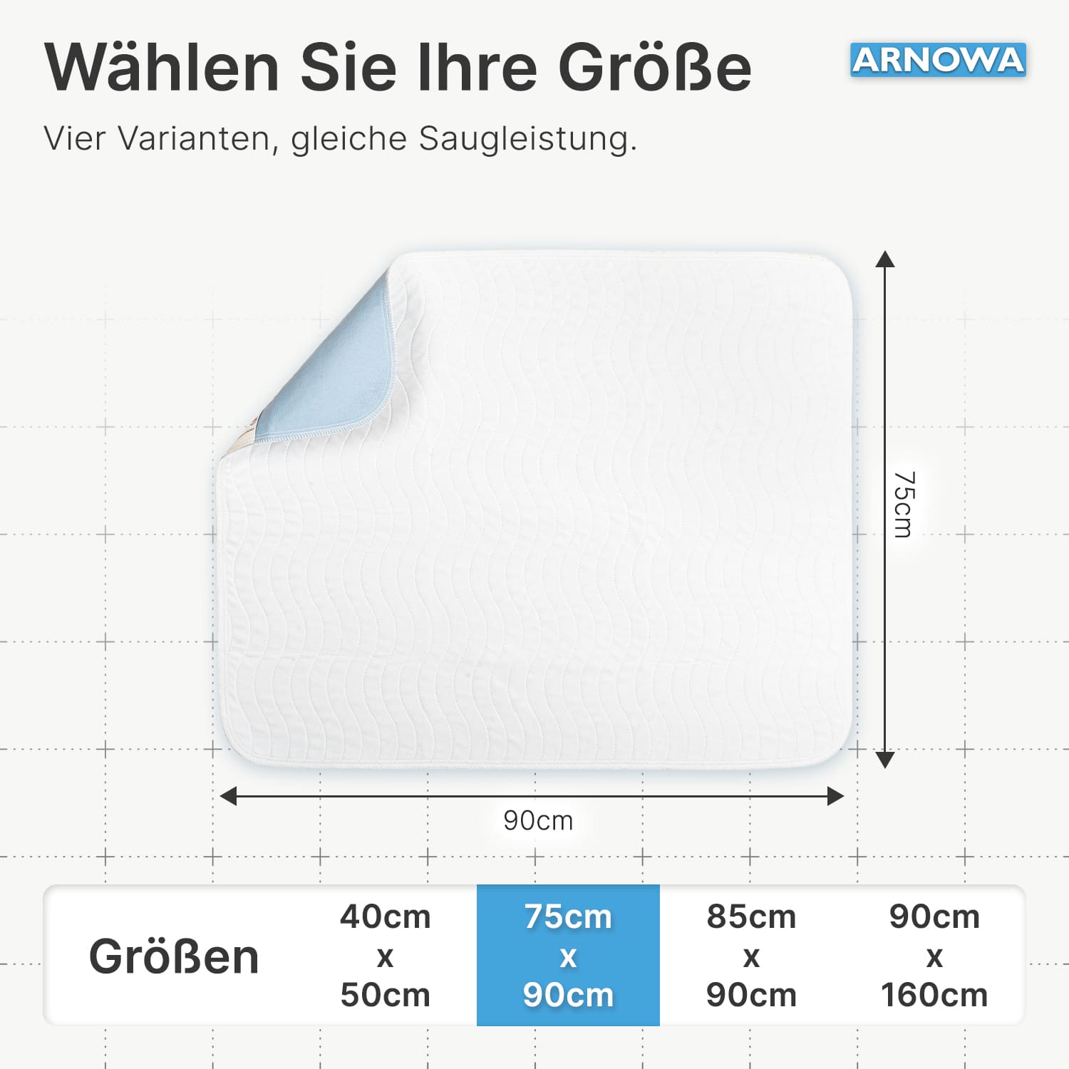 Arnomed Superdry Wash - Waschbare Bettschutzunterlage Standard 75 x 90 cm