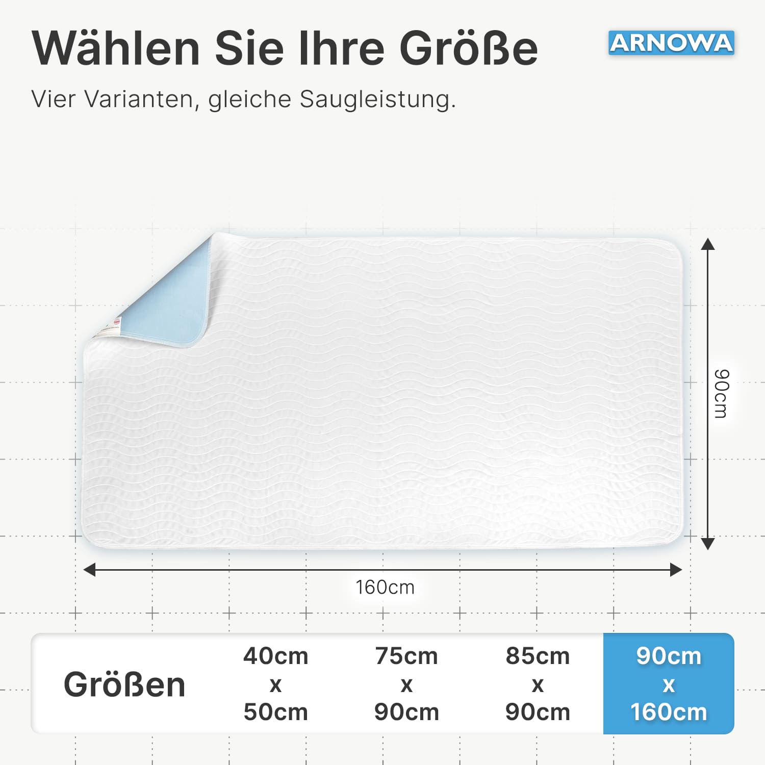 Arnomed Superdry Wash - Waschbare Bettschutzunterlage Standard 90 x 160 cm