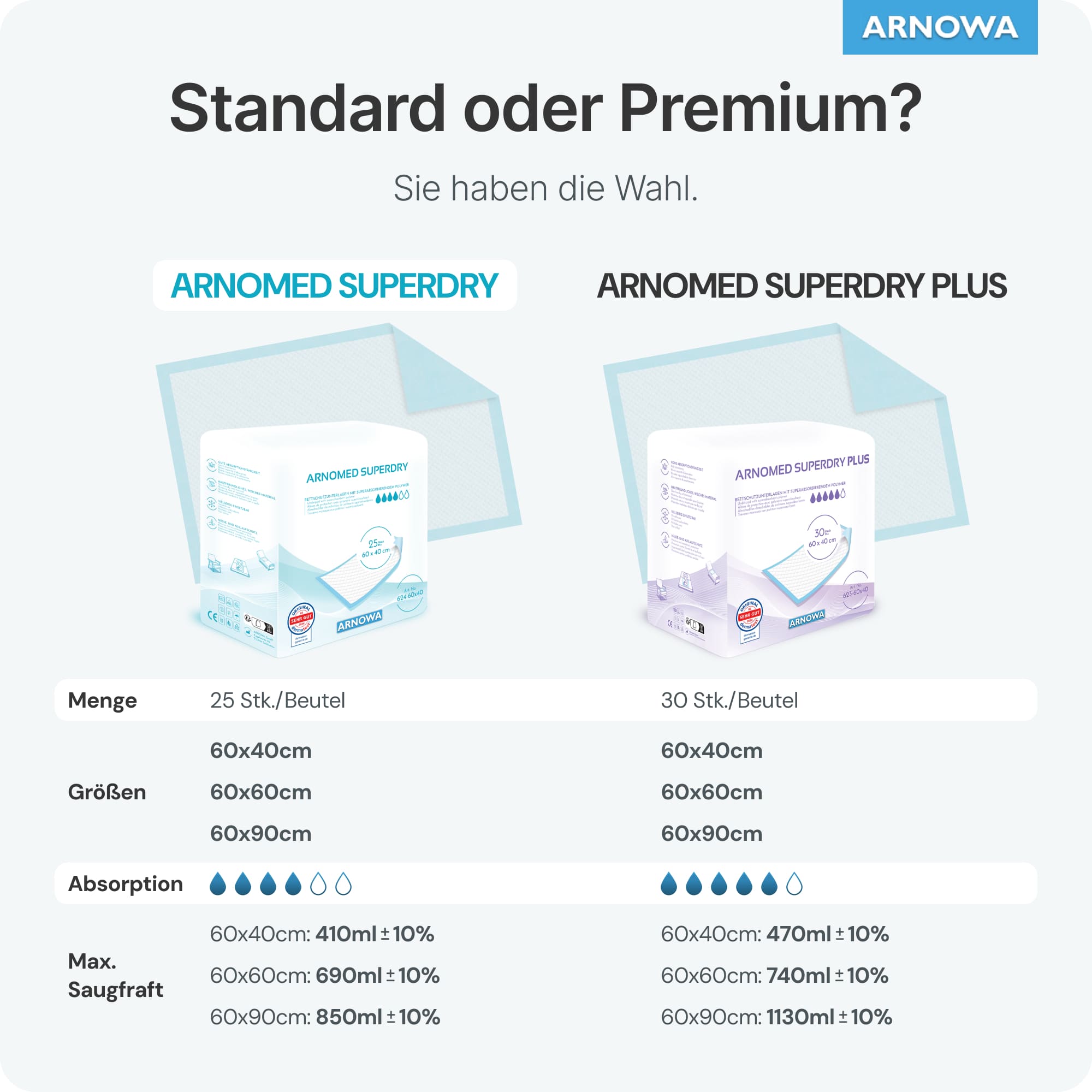 Arnomed Superdry - Krankenunterlage 60 x 90 mit SAP