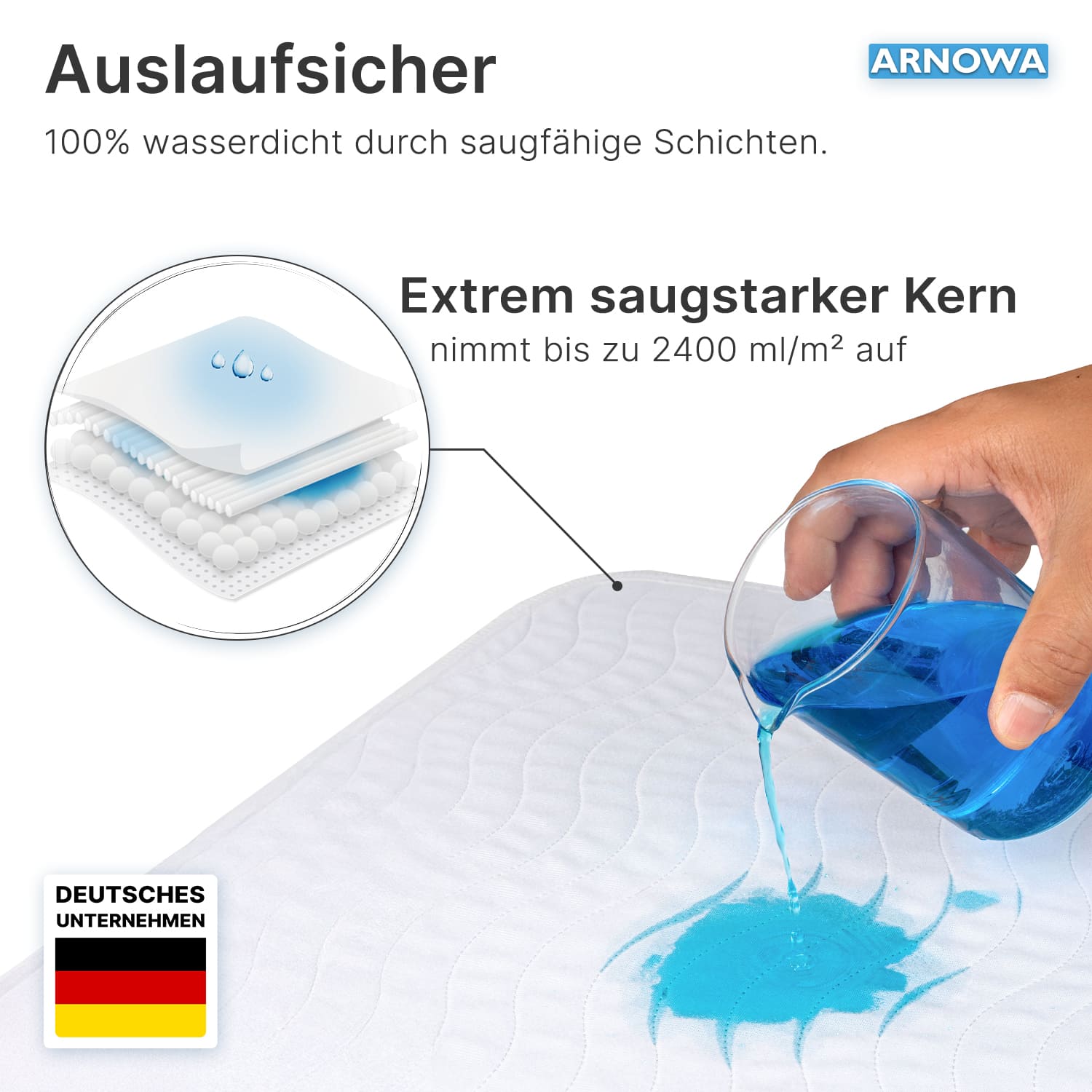 Arnomed Superdry Wash - Waschbare Bettschutzunterlage Standard 90 x 160 cm
